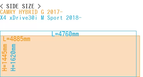 #CAMRY HYBRID G 2017- + X4 xDrive30i M Sport 2018-